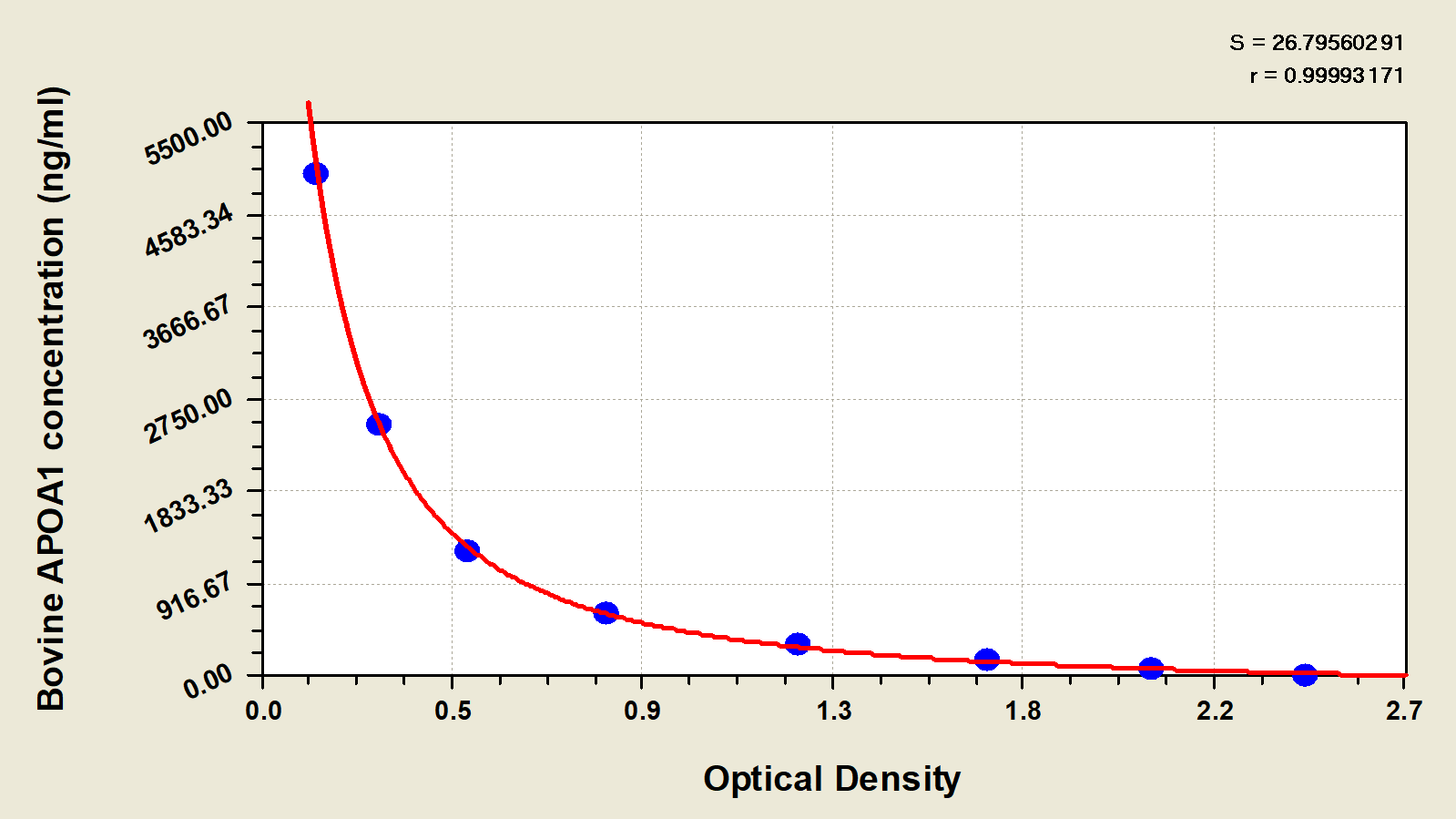 Bovine Apolipoprotein A-I/ApoA1 ELISA Kit (Colorimetric)