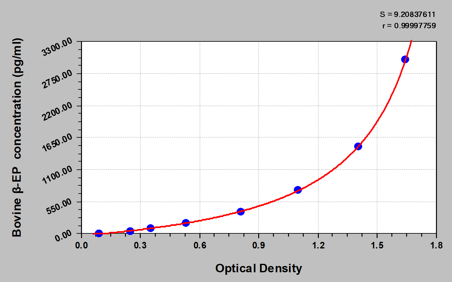 Bovine Beta-endorphin ELISA Kit (Colorimetric)