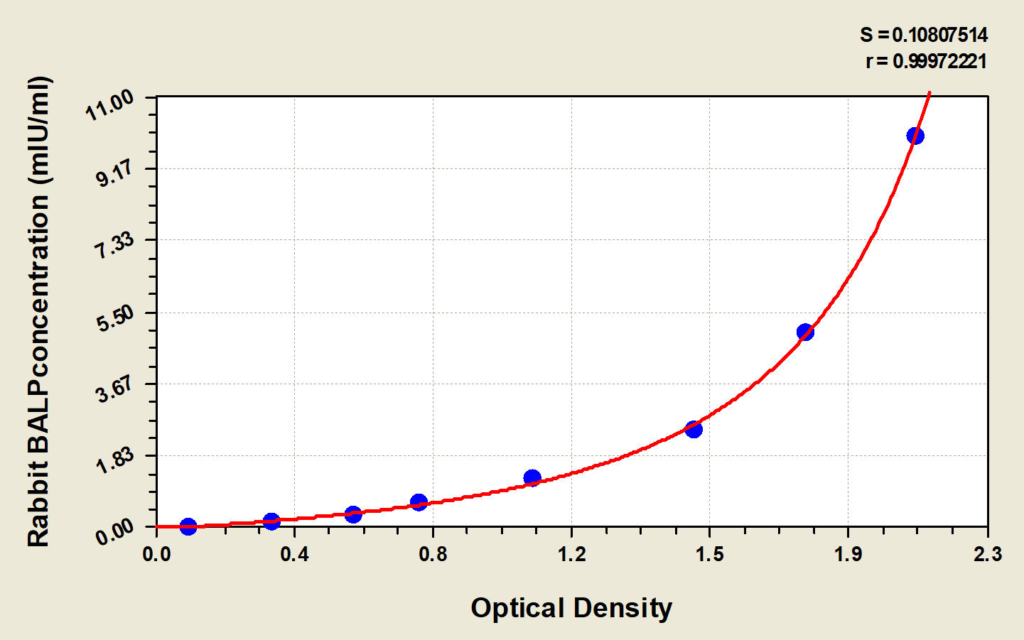 Rabbit Alkaline Phosphatase, Liver/Bone/Kidney ELISA Kit (Colorimetric)