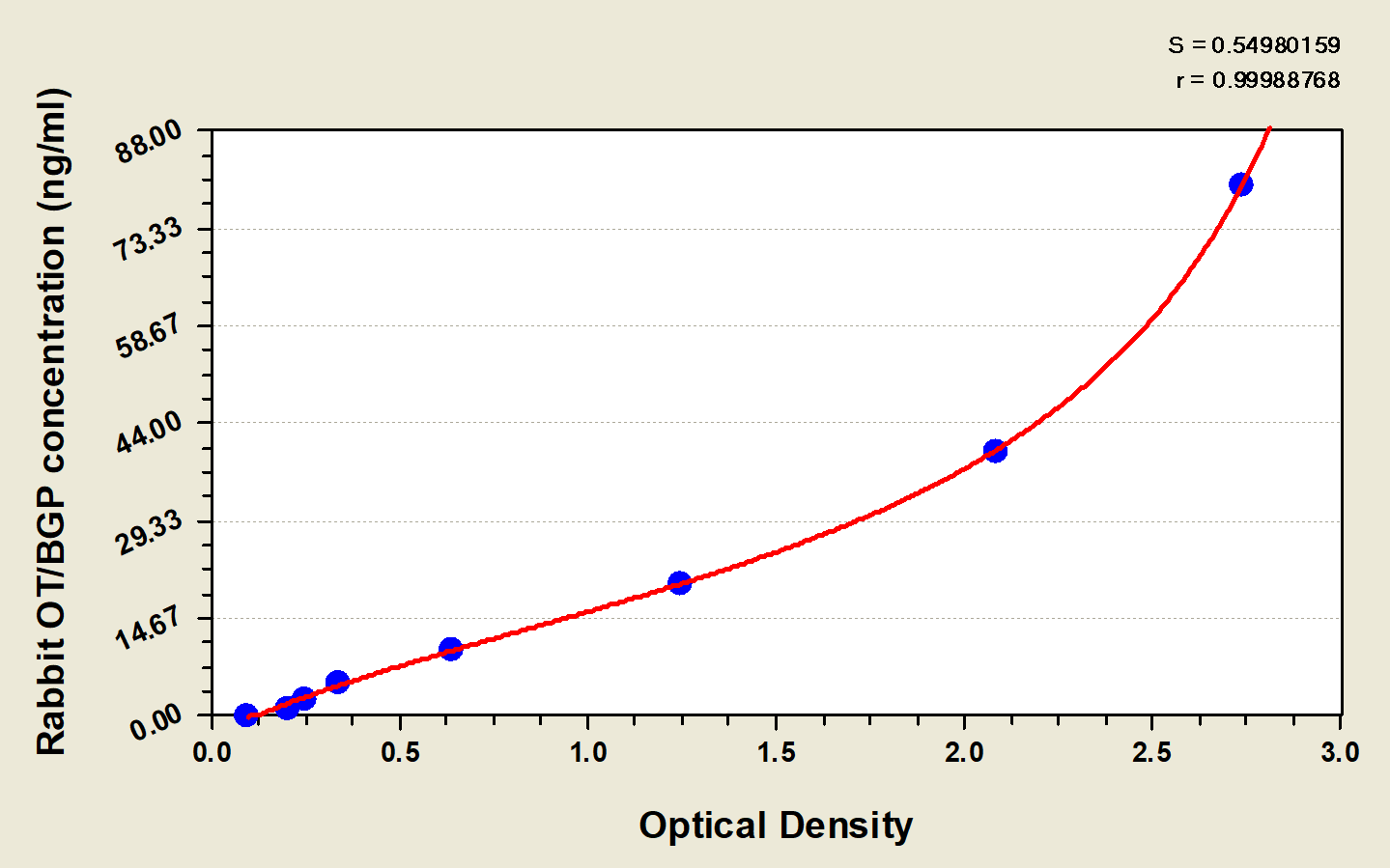 Rabbit Osteocalcin ELISA Kit (Colorimetric)