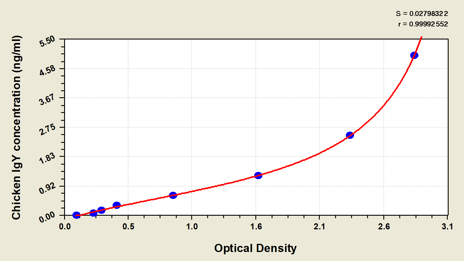 Chicken IgY ELISA Kit (Colorimetric)