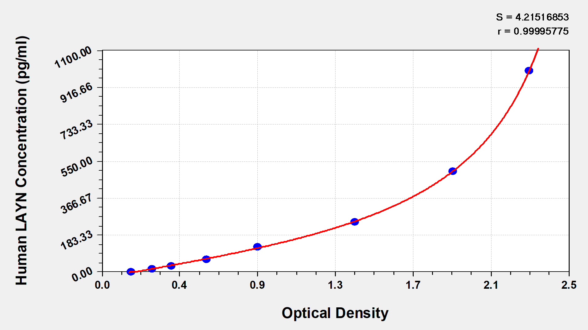 Human Layilin ELISA Kit (Colorimetric)