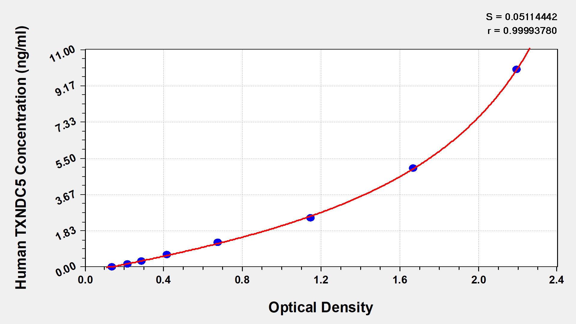 Human TXNDC5 ELISA Kit (Colorimetric)