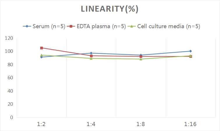 Human Defensin beta 2 ELISA Kit (Colorimetric)