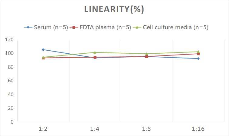 Human SOD1/Cu-Zn SOD ELISA Kit (Colorimetric)