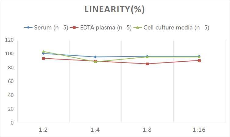 Human Lipocalin-2/NGAL ELISA Kit (Colorimetric)