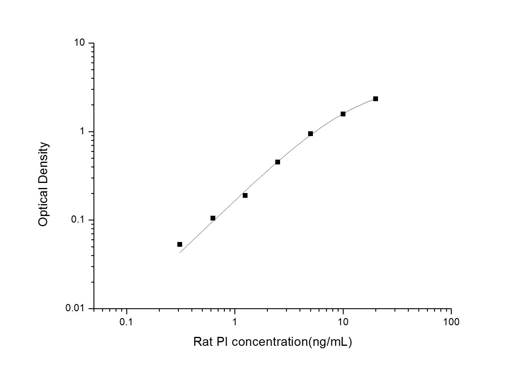 Rat Proinsulin ELISA Kit (Colorimetric)
