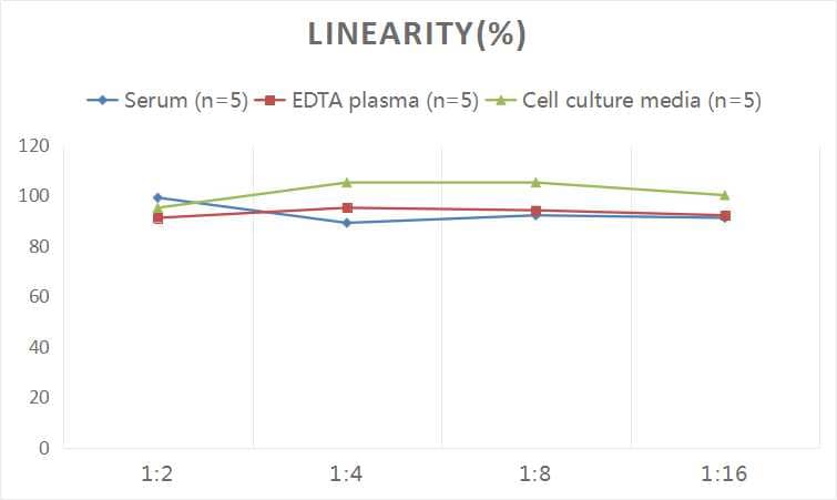 Malondialdehyde ELISA Kit (Colorimetric)