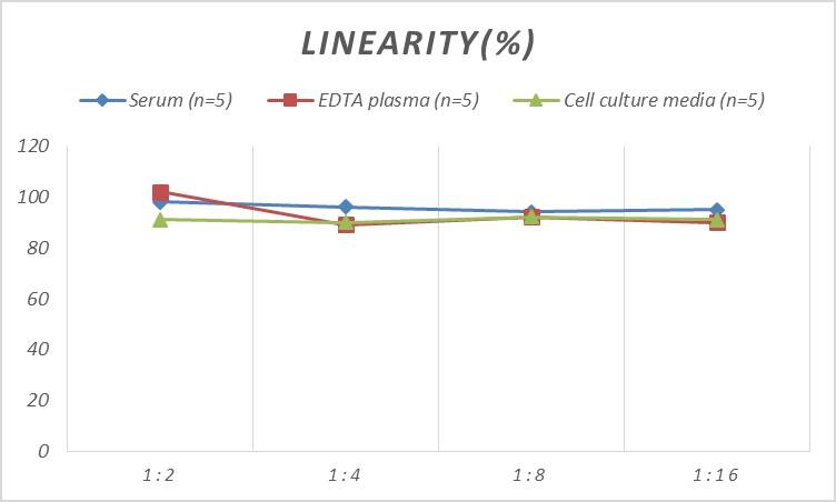 Mouse CCL15/MIP-1 delta ELISA Kit (Colorimetric)