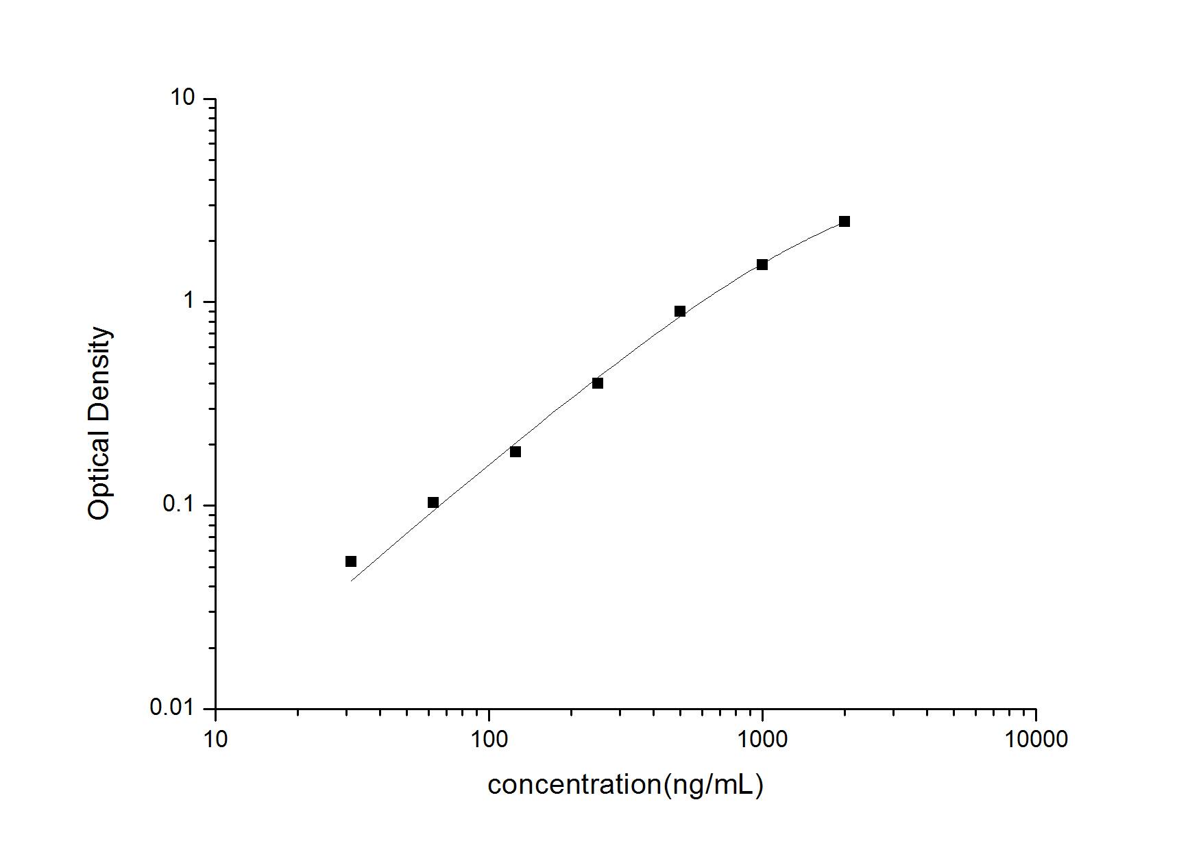 Mouse NF-M ELISA Kit (Colorimetric)