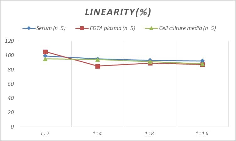 Mouse PACAP/ADCYAP1 ELISA Kit (Colorimetric)