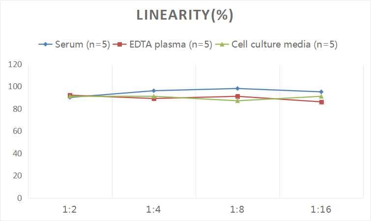 Human Tenascin C ELISA Kit (Colorimetric)