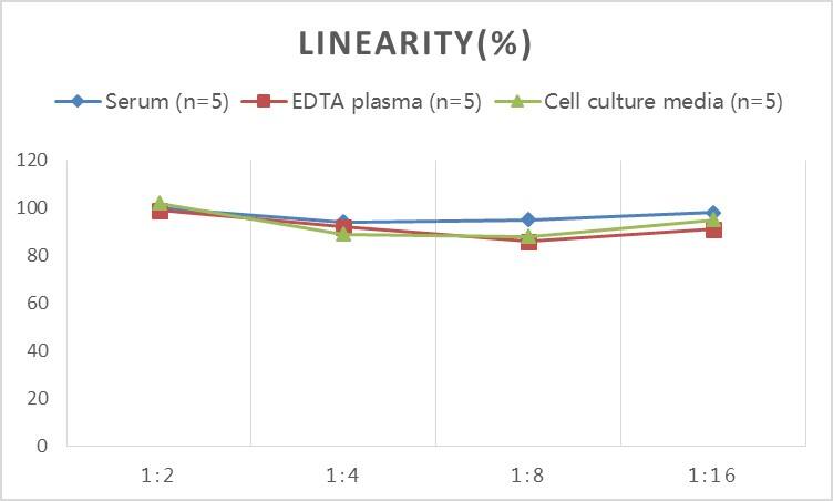 Rat Tenascin C ELISA Kit (Colorimetric)