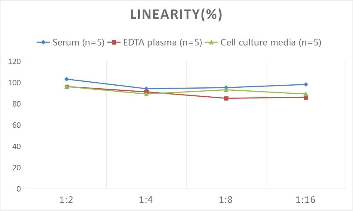 Mouse VAP-1/AOC3 ELISA Kit (Colorimetric)