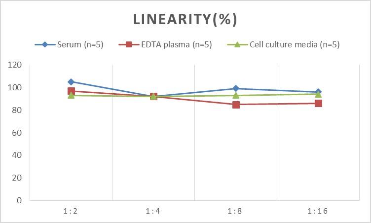 Rat VAP-1/AOC3 ELISA Kit (Colorimetric)