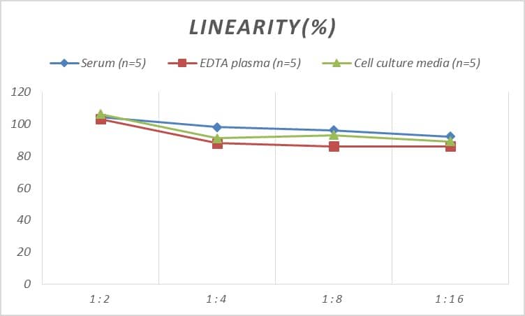 Rat mu Opioid R/OPRM1 ELISA Kit (Colorimetric)