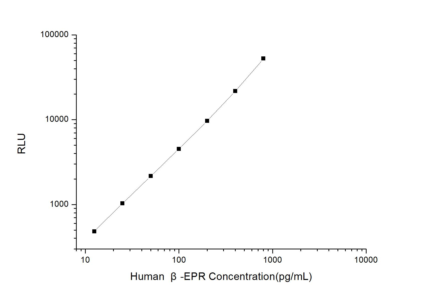 Human mu Opioid R/OPRM1 ELISA Kit (Chemiluminescence)