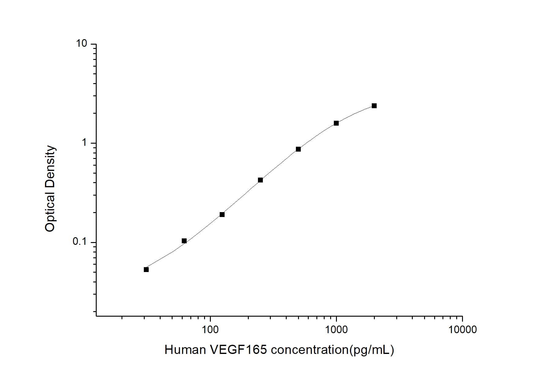 Human VEGF 165 ELISA Kit (Colorimetric)
