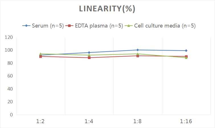 Human Cleaved CD42b/GPIb alpha - Cleaved ELISA Kit (Colorimetric)