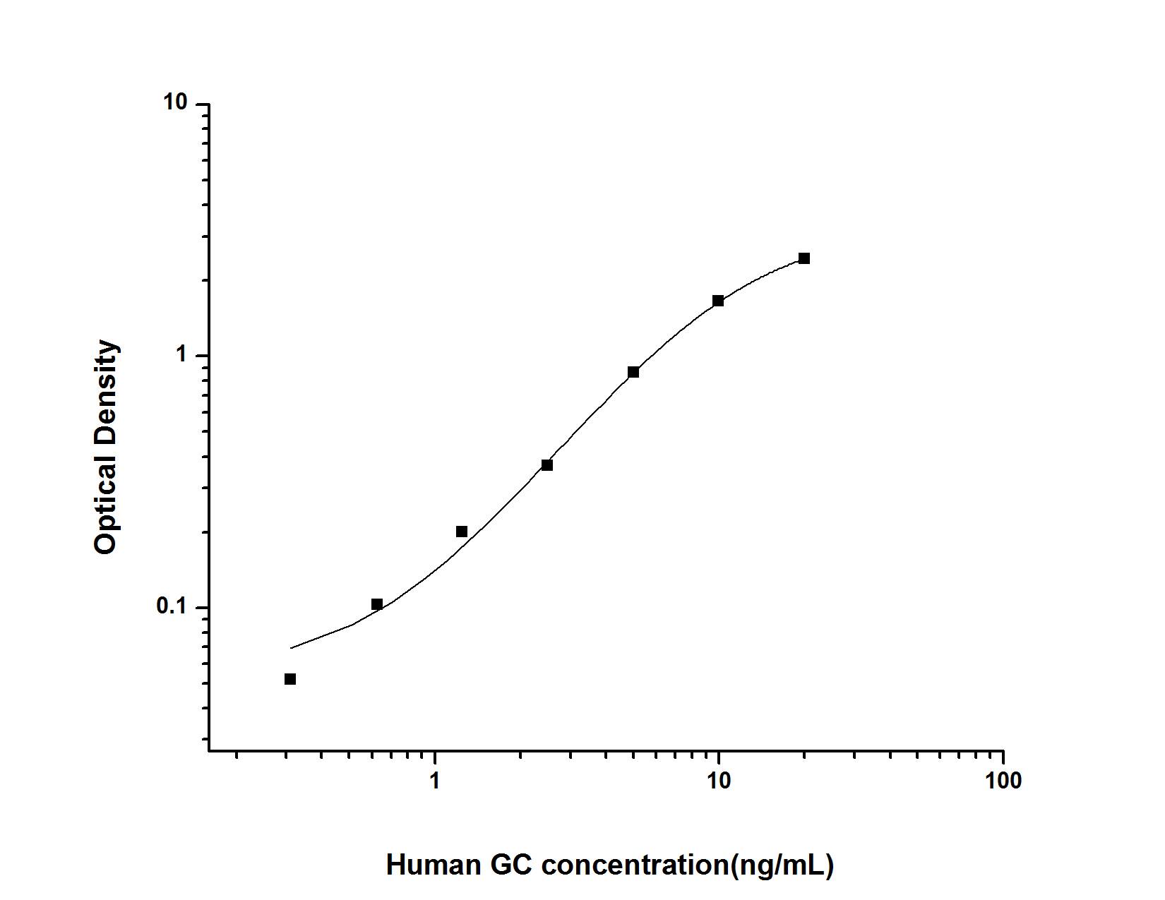 Human Cleaved CD42b/GPIb alpha - Cleaved ELISA Kit (Colorimetric)