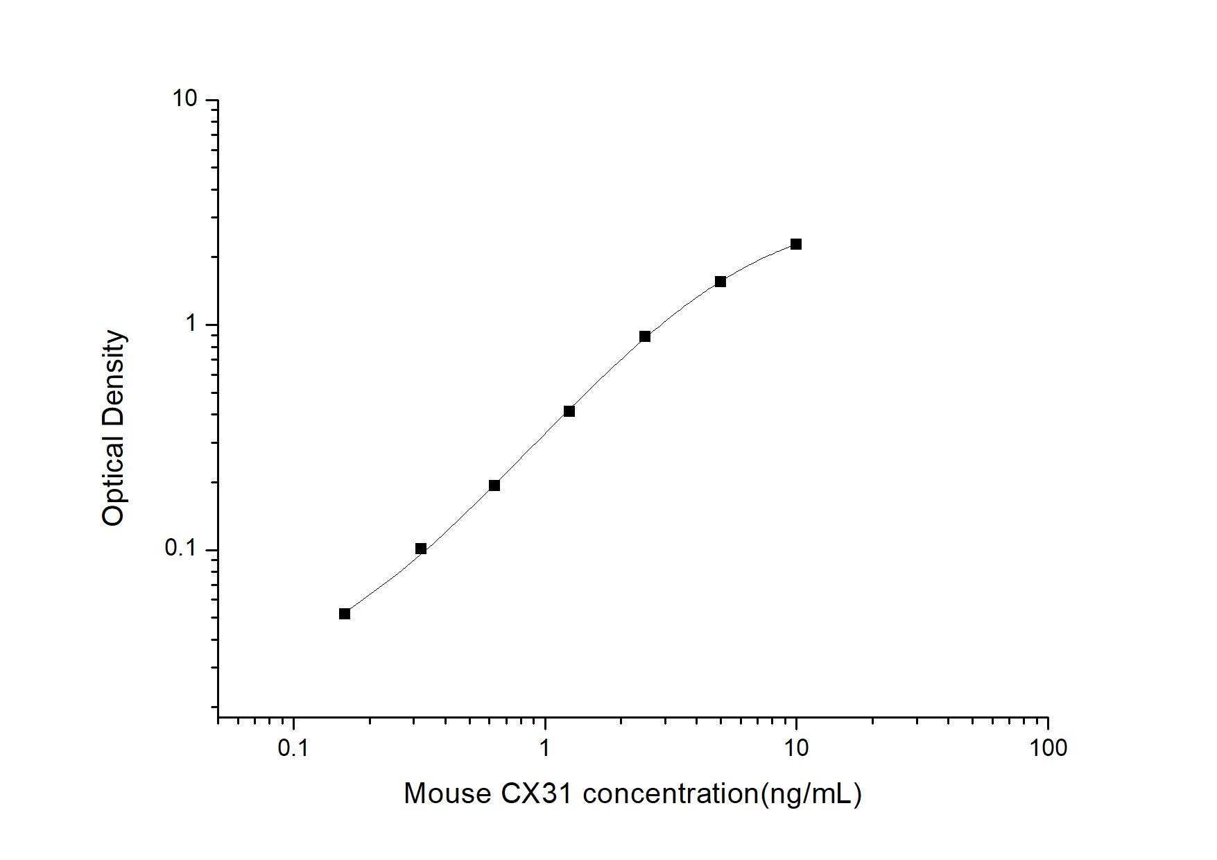 Mouse Connexin 31/GJB3 ELISA Kit (Colorimetric)
