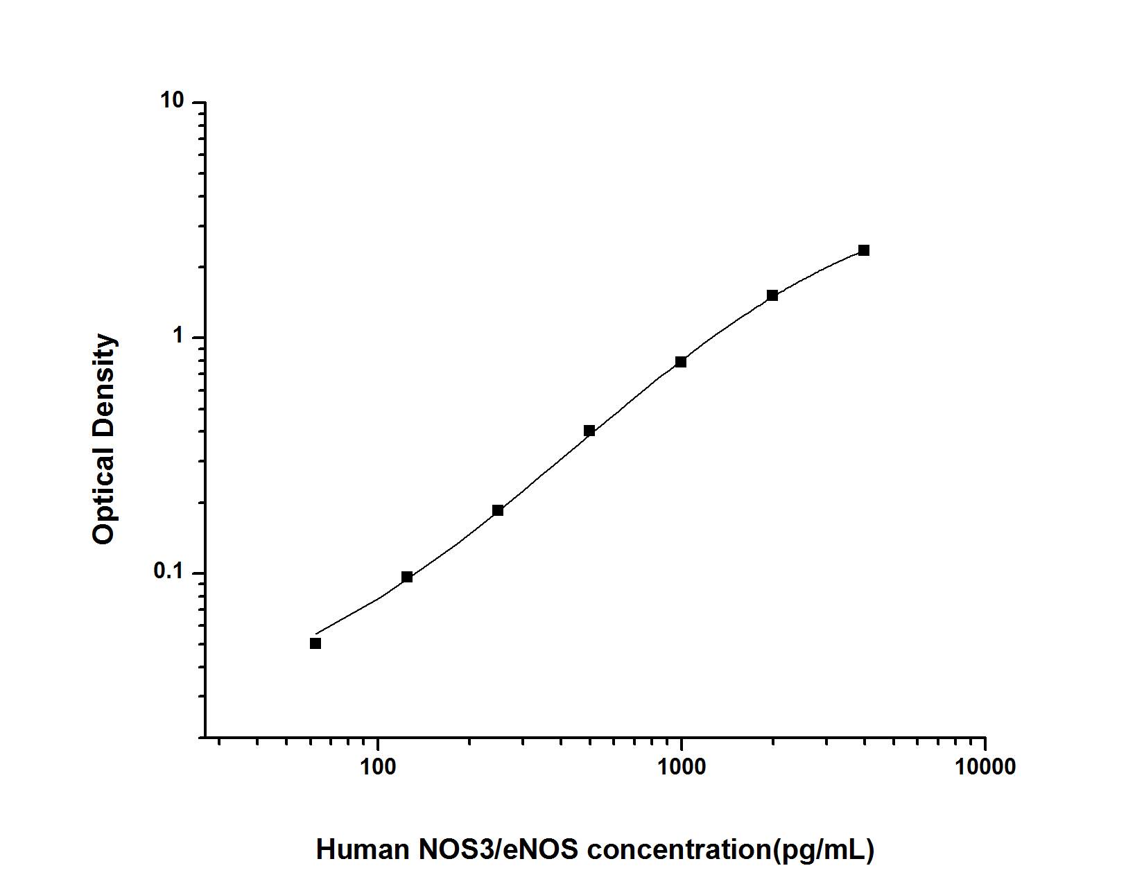 Human eNOS ELISA Kit (Colorimetric)