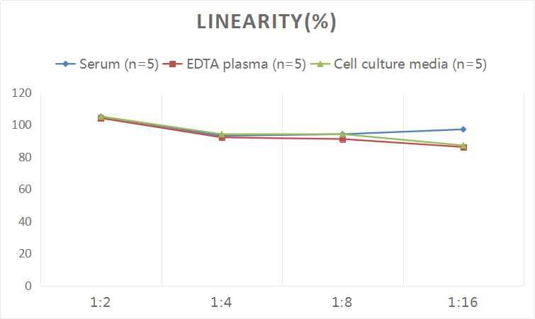 Human Progranulin/PGRN ELISA Kit (Colorimetric)