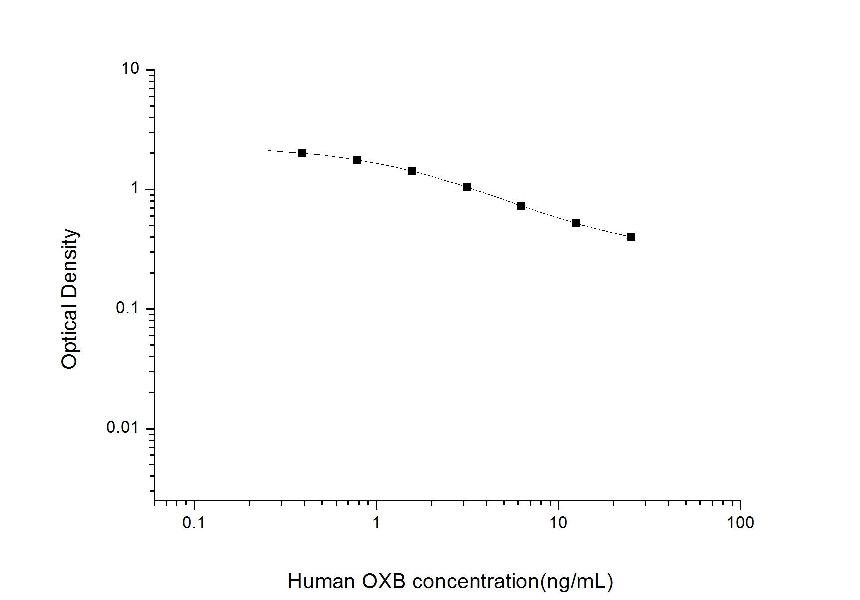 Human Orexin B/Hypocretin-2 ELISA Kit (Colorimetric)