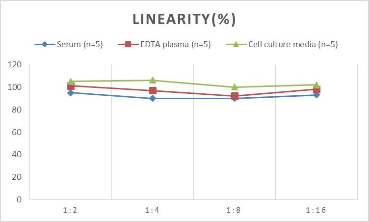 Mouse Orexin B/Hypocretin-2 ELISA Kit (Colorimetric)