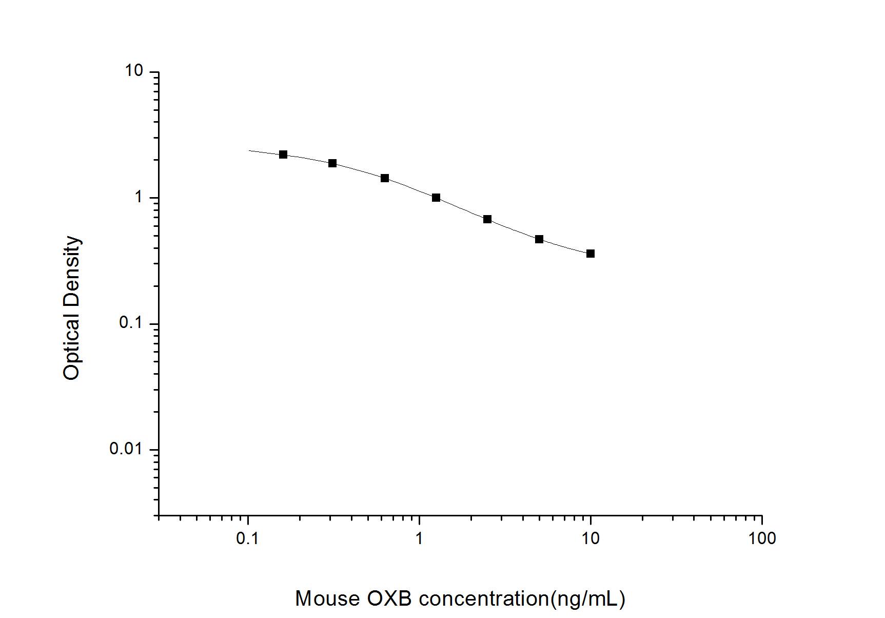 Mouse Orexin B/Hypocretin-2 ELISA Kit (Colorimetric)