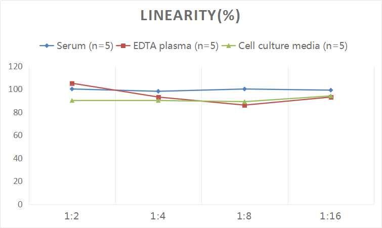 Human IGFBP-4 ELISA Kit (Colorimetric)