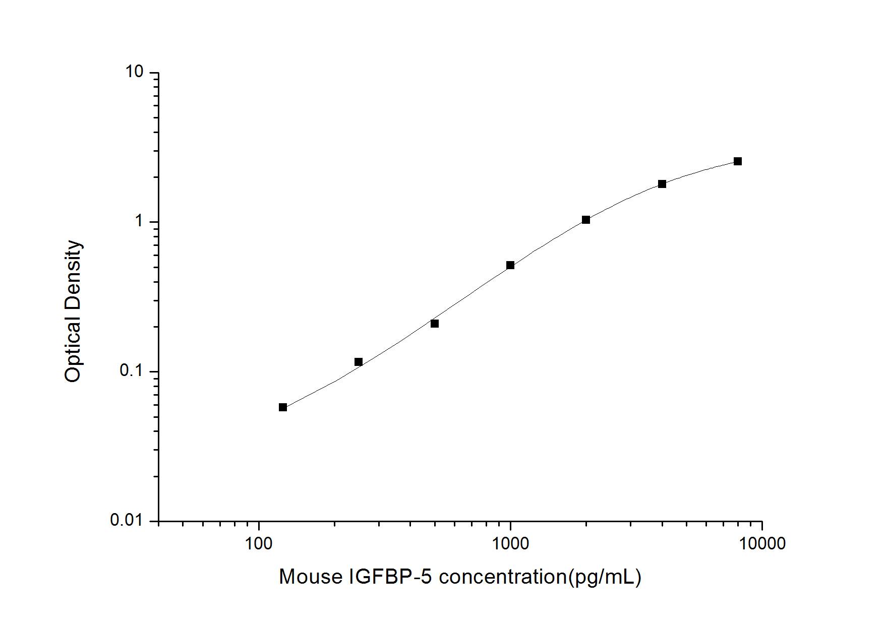 Mouse IGFBP-5 ELISA Kit (Colorimetric)