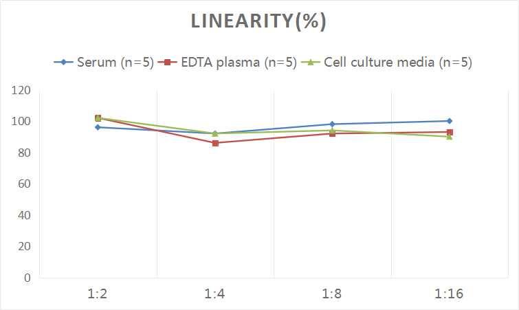 Human IGFBP-5 ELISA Kit (Colorimetric)