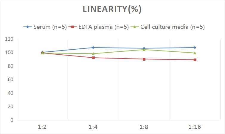 Human nNOS ELISA Kit (Colorimetric)