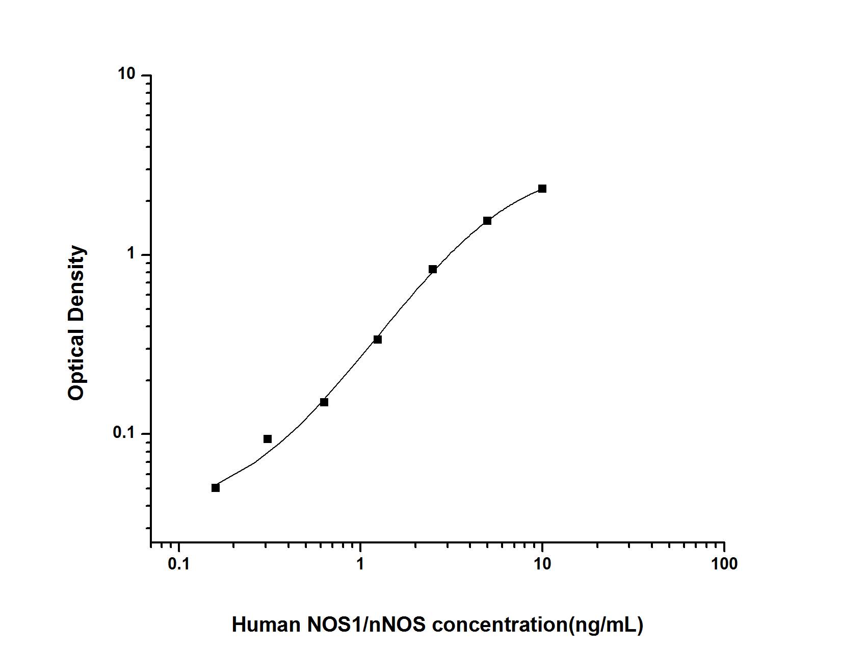 Human nNOS ELISA Kit (Colorimetric)