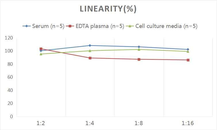 Human iNOS ELISA Kit (Colorimetric)