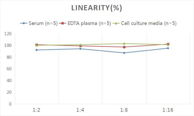 Oxytocin ELISA Kit (Colorimetric)