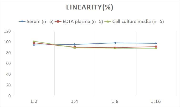 Human OXTR ELISA Kit (Colorimetric)