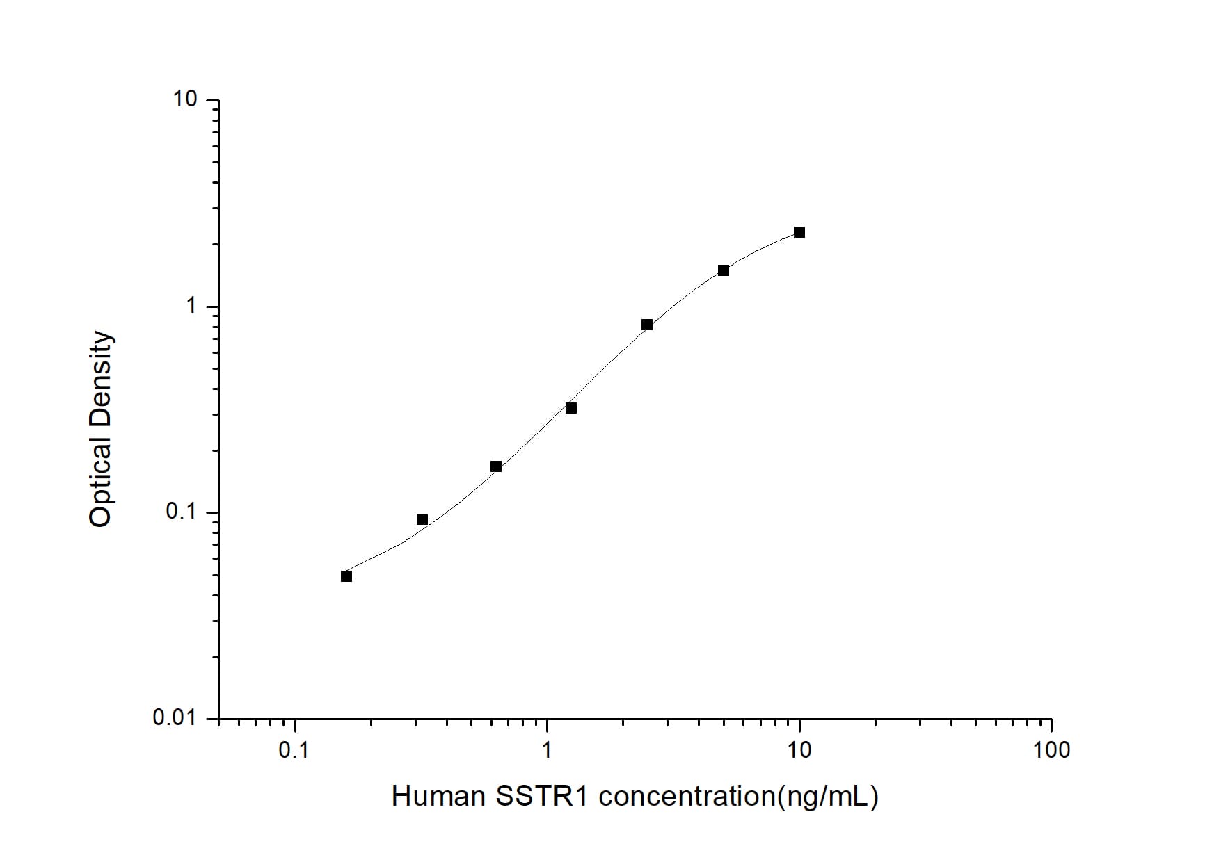 Human Somatostatin R1/SSTR1 ELISA Kit (Colorimetric)