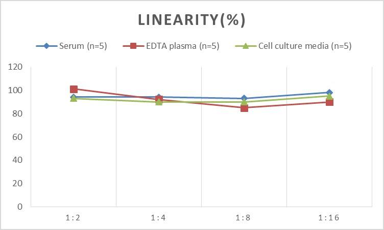 Mouse Somatostatin R1/SSTR1 ELISA Kit (Colorimetric)