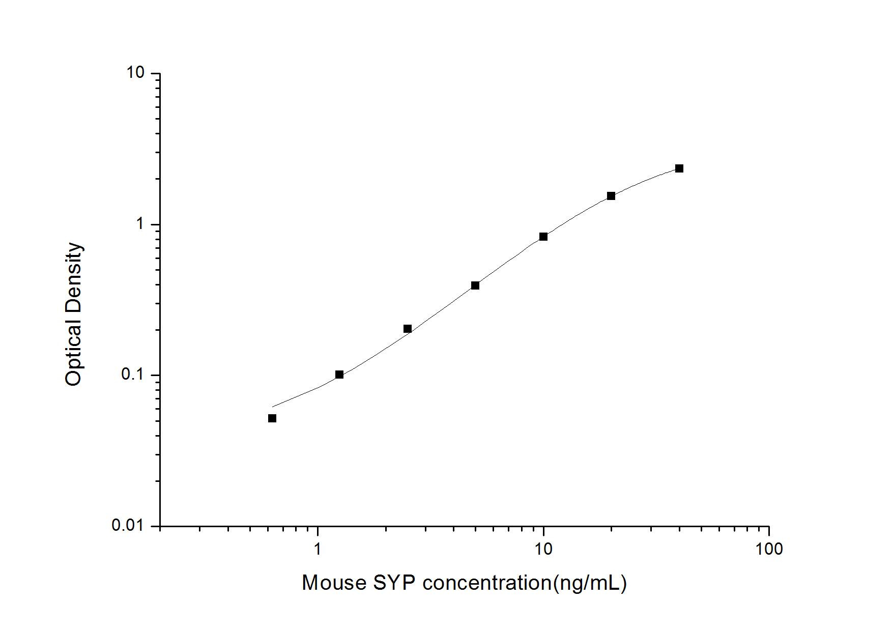 Mouse Synaptophysin ELISA Kit (Colorimetric)