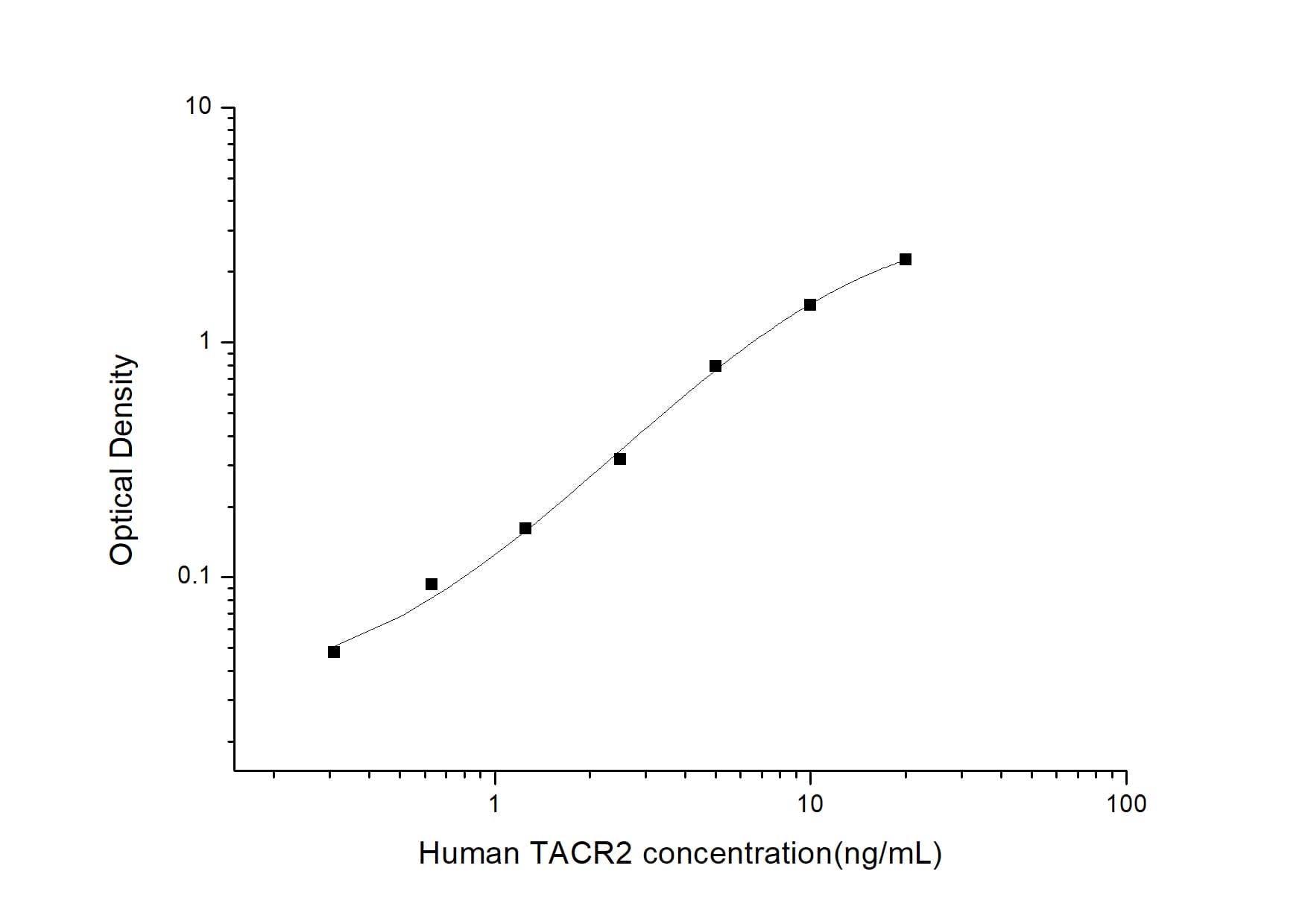 Human NK2R ELISA Kit (Colorimetric)