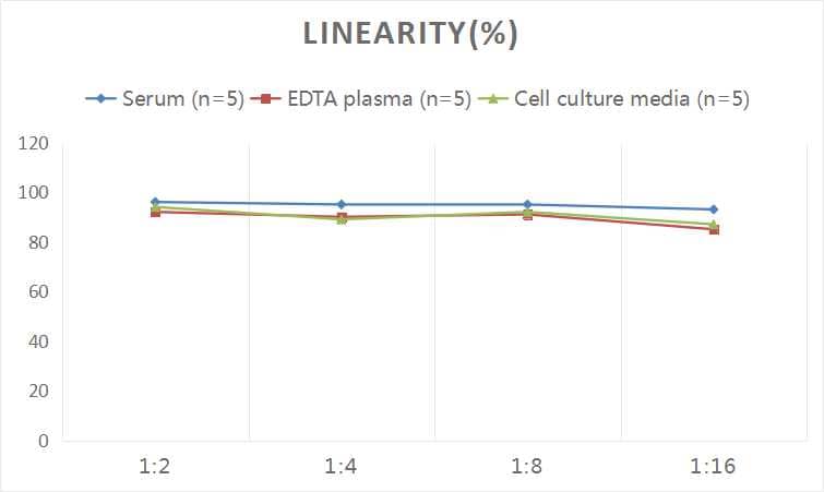 Human Pref-1/DLK1/FA1 ELISA Kit (Colorimetric)