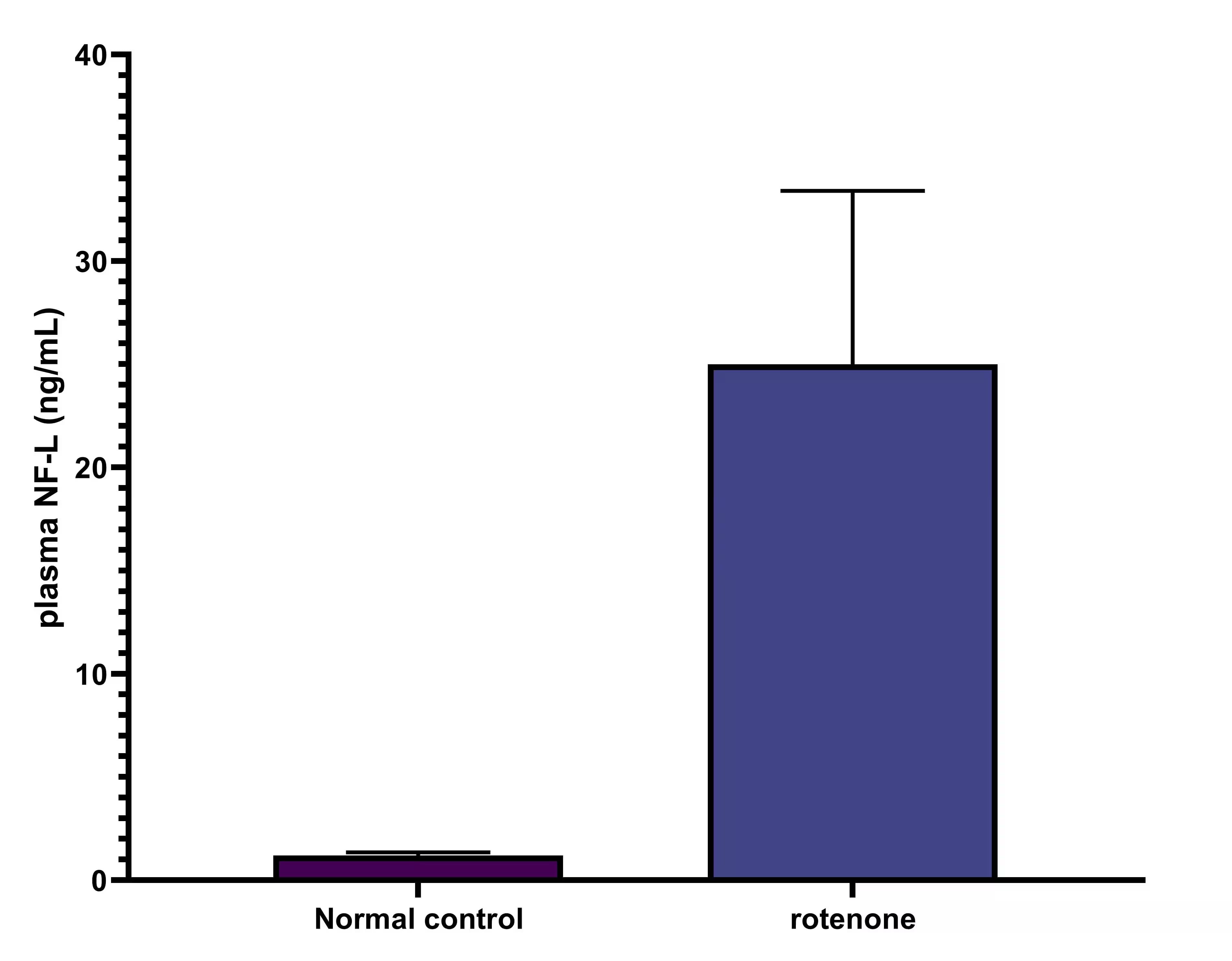 Mouse NF-L ELISA Kit (Colorimetric)
