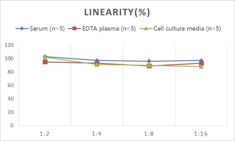 Rat Sirtuin 1/SIRT1 ELISA Kit (Colorimetric)