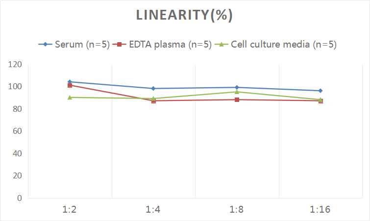 Human Fc gamma RI/CD64 ELISA Kit (Colorimetric)