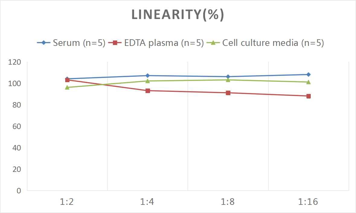 Mouse LDL ELISA Kit (Colorimetric)