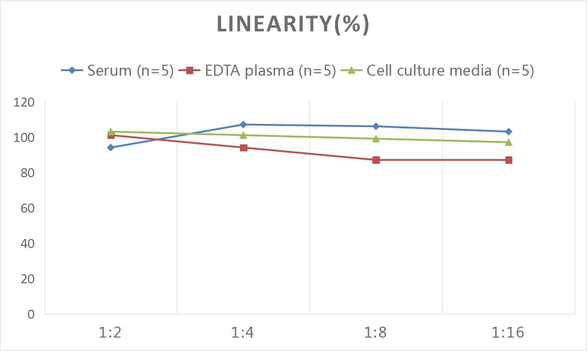 Rat LDL ELISA Kit (Colorimetric)