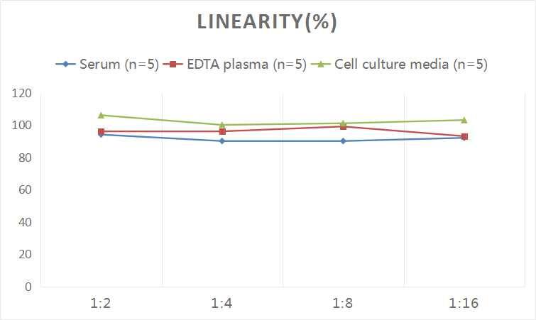 Metanephrine ELISA Kit (Colorimetric)