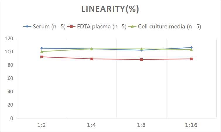 Human Procalcitonin ELISA Kit (Colorimetric)